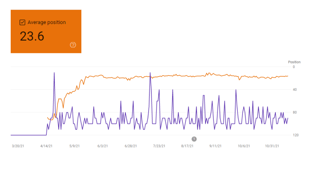 Conversion Apps Case Study