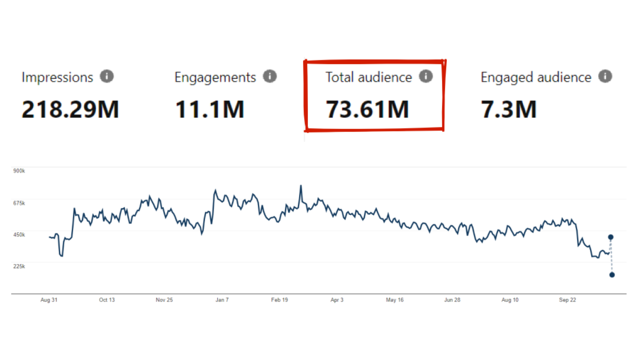 Pinterest Case Study